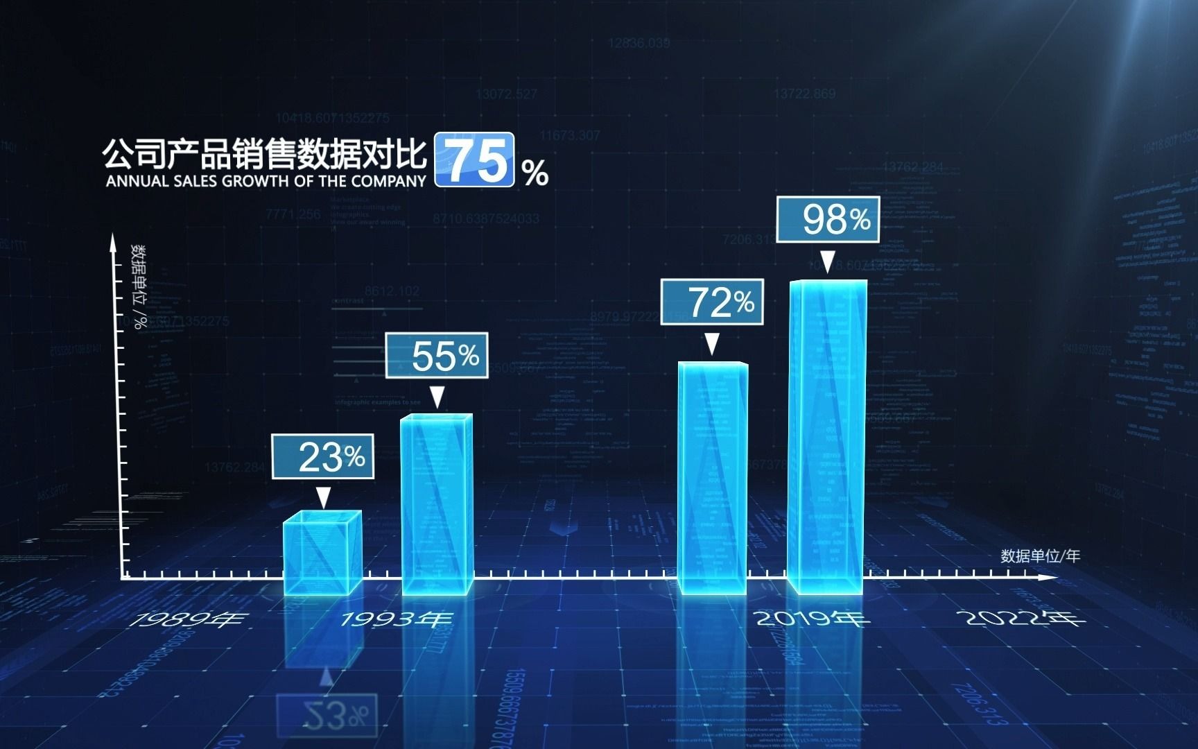 科技感柱状图AE模板2哔哩哔哩bilibili