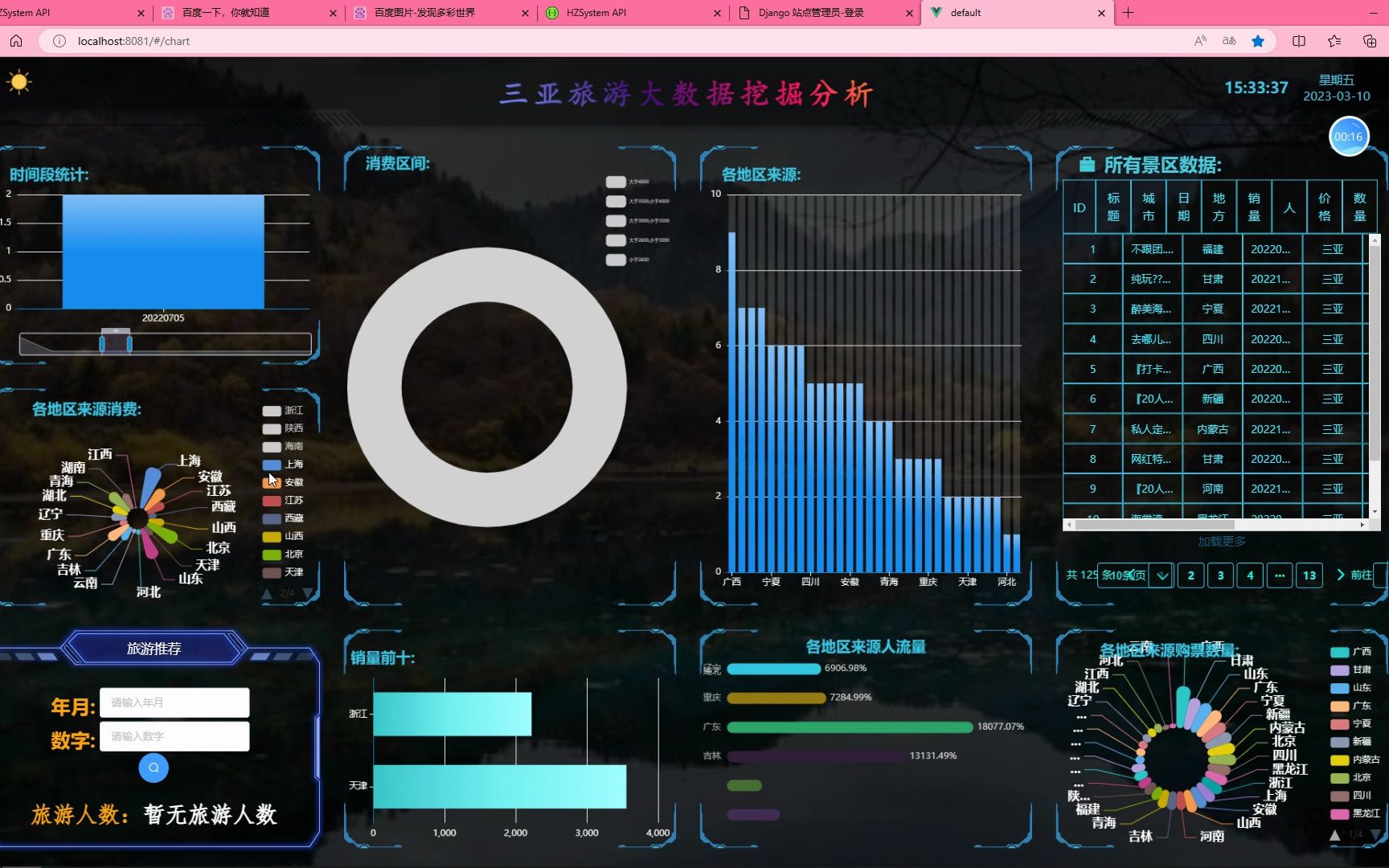 大数据最新计算机毕业设计之基于爬虫 spark django三亚旅游大数据