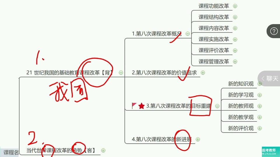 基础精讲【一轮】:教育学15:课程资源的开发与利用、课程的实施、综合实践活动(第七章第三、四、五节)②哔哩哔哩bilibili