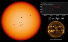 [图]NASA 7年太阳活动记录