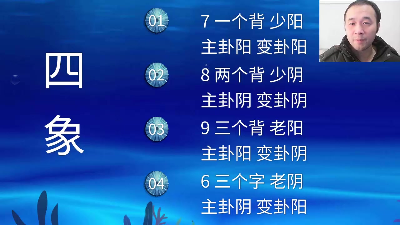 详解易经起卦后推演变卦的全过程,根本不是二进制其实是四进制哔哩哔哩bilibili