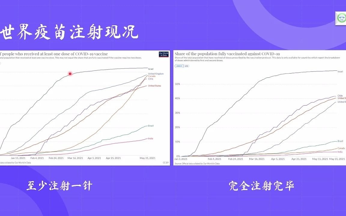 新冠杂谈  现实世界的情况哔哩哔哩bilibili