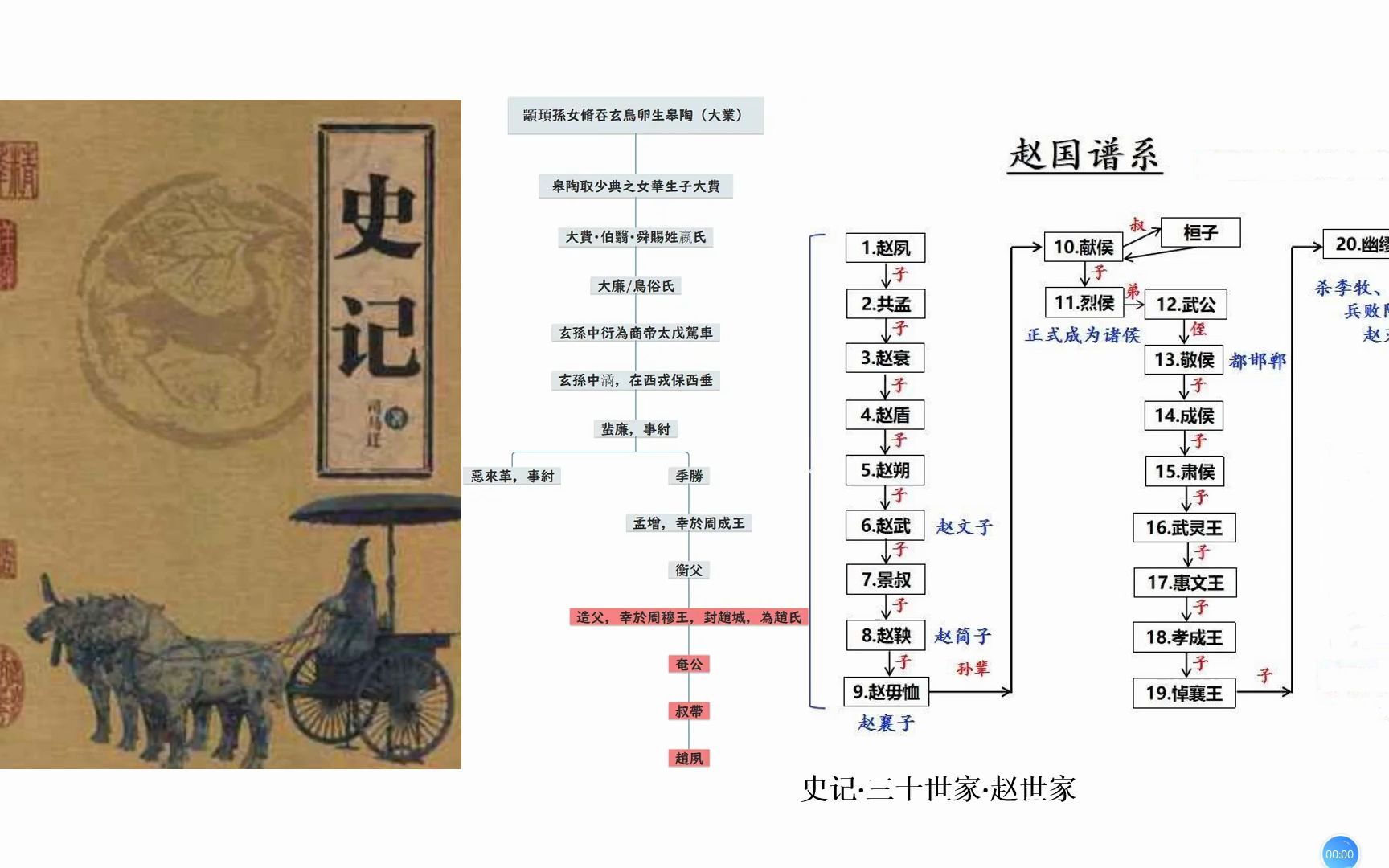 [图]史记·赵世家5