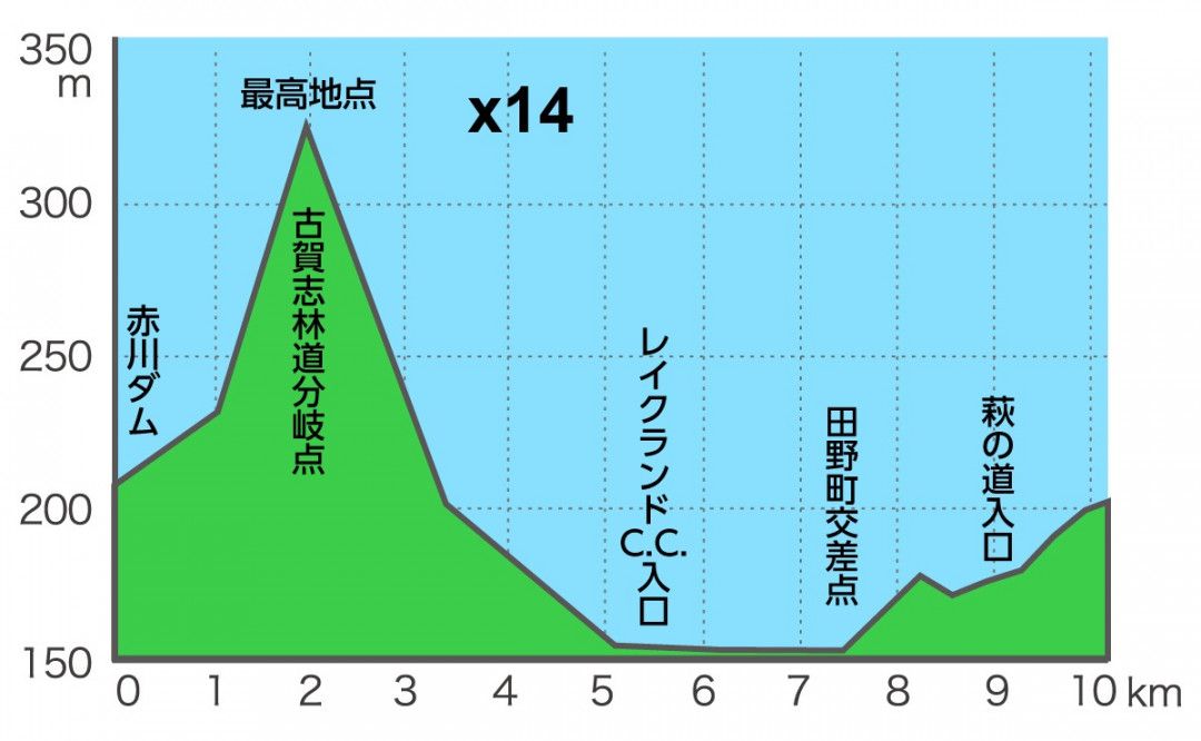 Utsunomiya Japan Cup Cycle Road Race 2024