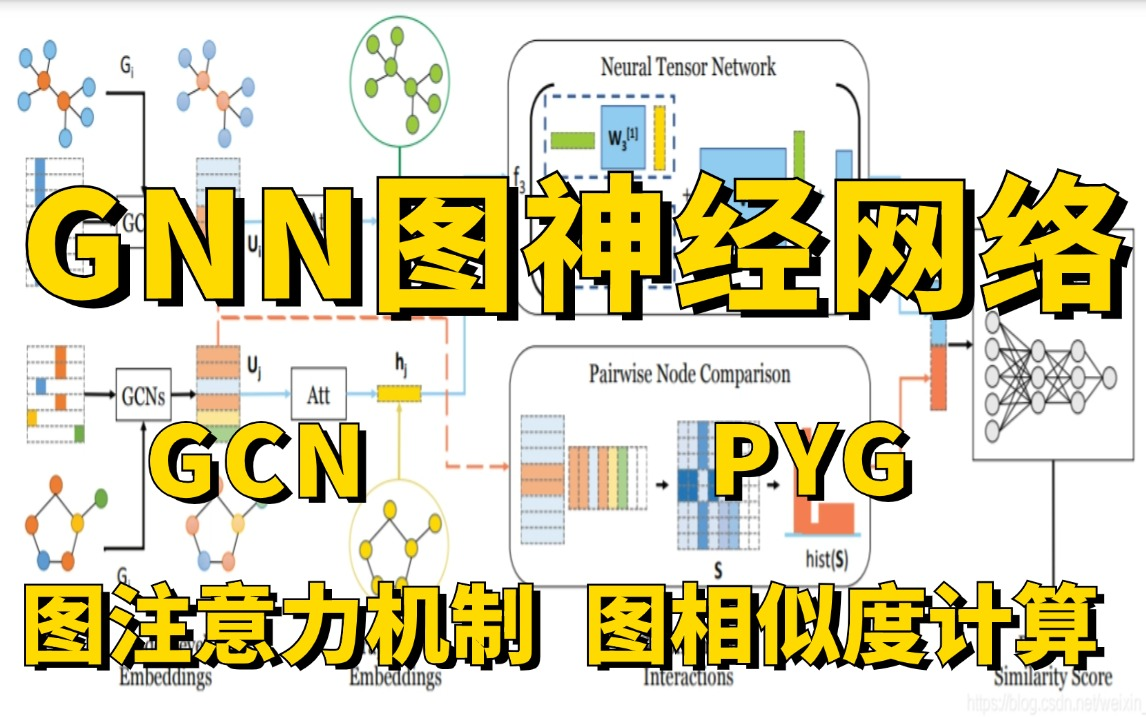 GNN图神经网络原理精讲:图卷积GCN、图注意力机制、PyTorch Geometric、图相似度计算全详解,半天带你搞定GNN!哔哩哔哩bilibili