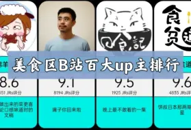 Download Video: 【美食区】风评最佳百大up主，人气评选