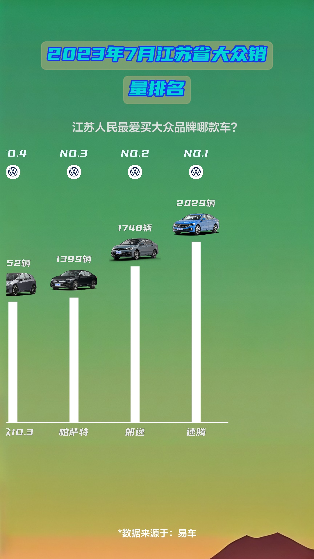 2023年7月江苏省大众销量排名哔哩哔哩bilibili