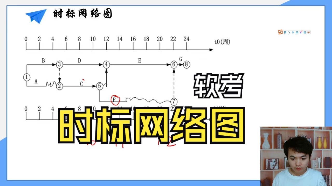 软考系统集成项目管理工程师时标网络图怎么看和怎么画的问题哔哩哔哩bilibili