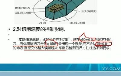 数控宏程序编程从入门视频数控宏程序第八讲哔哩哔哩bilibili