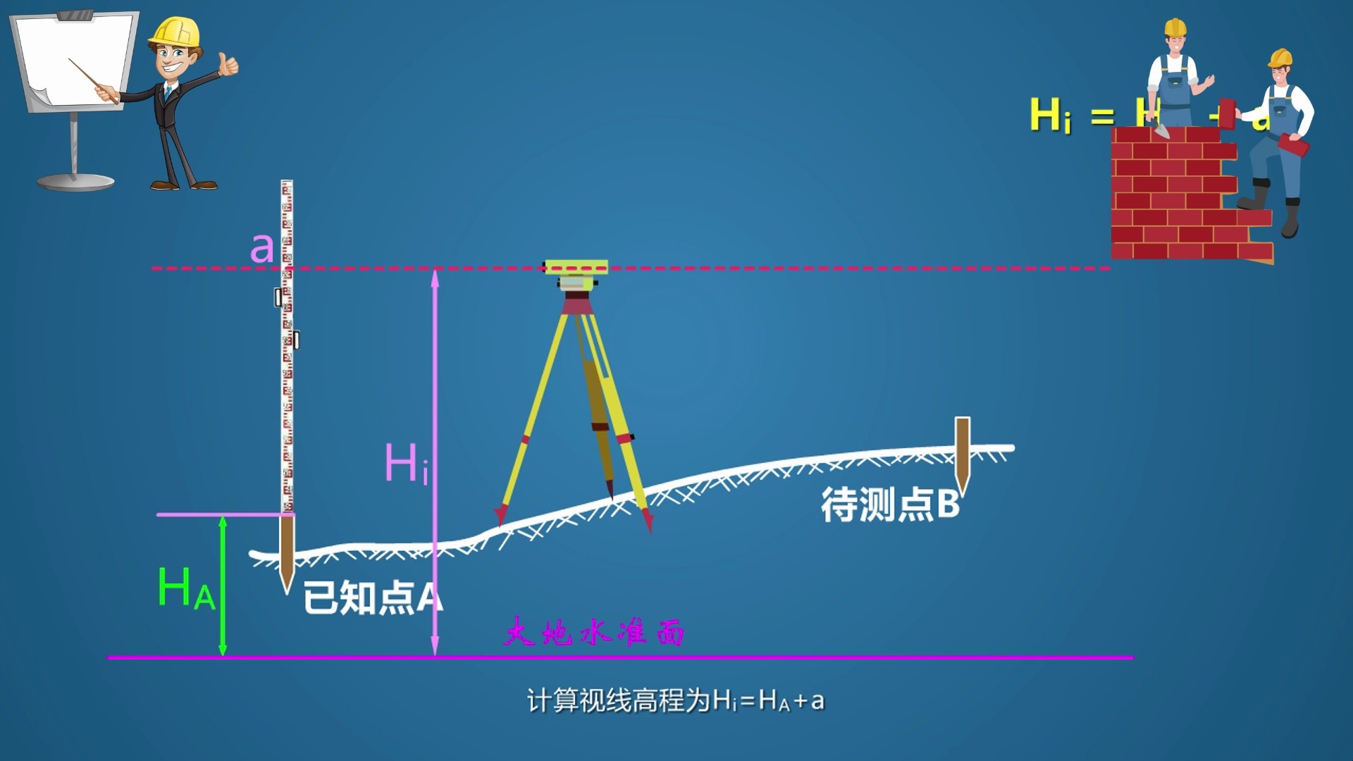 一分钟教会你如何使用水准仪放样 一分钟教会你如何使用水准仪放样#高程放样 #水准仪的使用 #测绘哔哩哔哩bilibili