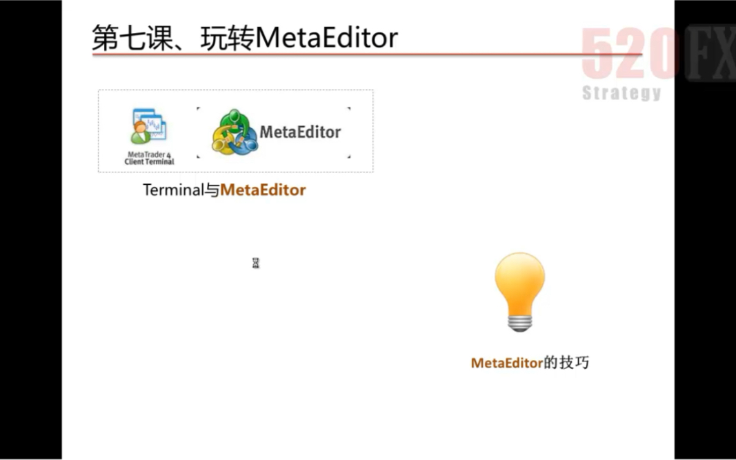 第七课 玩转MetaEditor/MT4外汇ea编写系列课程哔哩哔哩bilibili