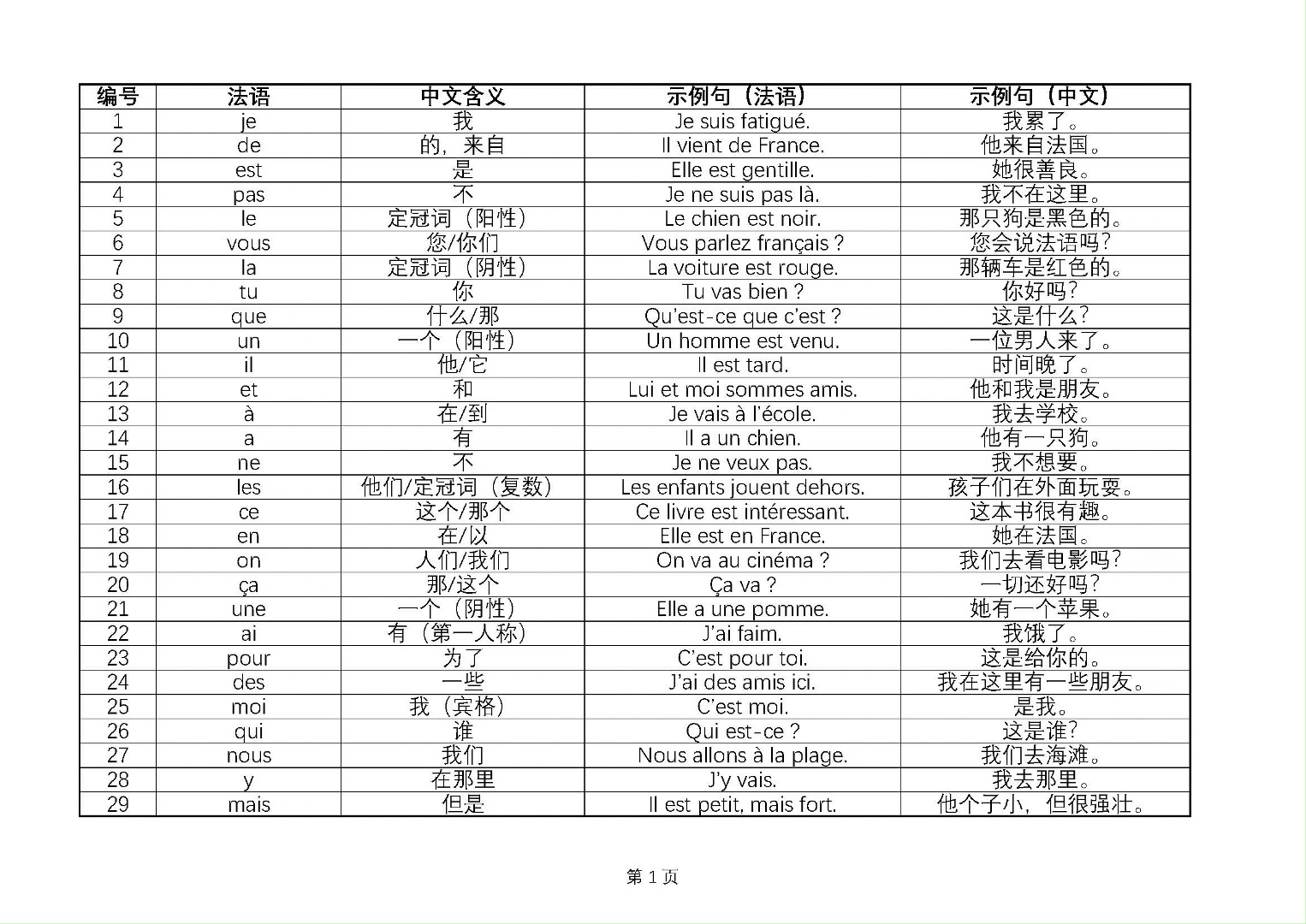 10000法语单词表