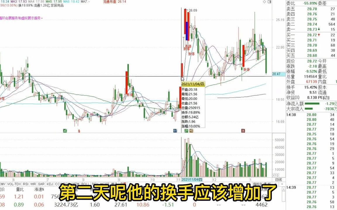 财经老五:换手率和成交量有什么区别?带你了解换手率的秘密!哔哩哔哩bilibili