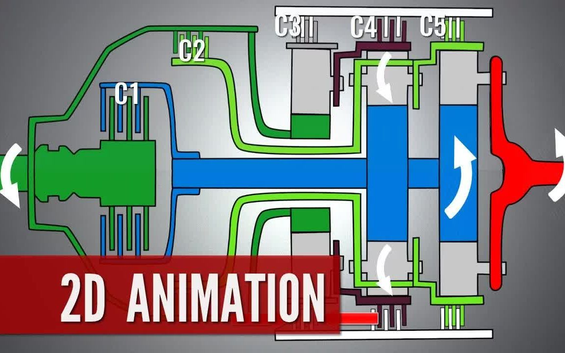 动画演示汽车自动变速箱的工作原理哔哩哔哩bilibili