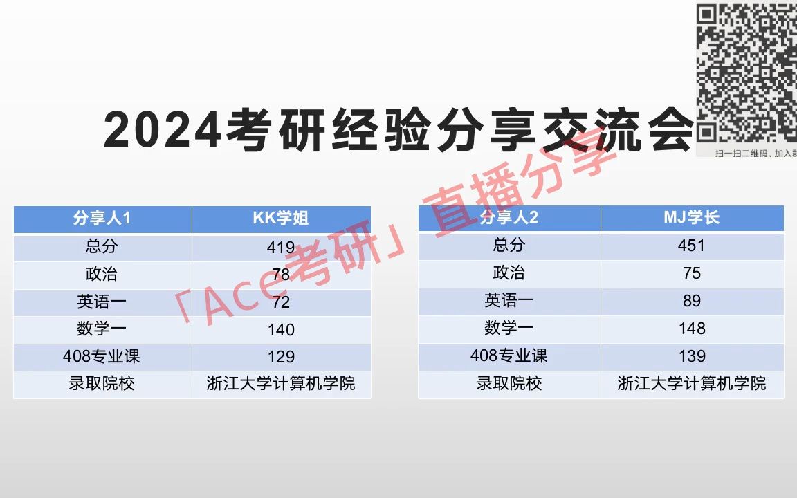 【直播录屏】浙大419分kk学姐+451分状元mj学长计算机408考研经验分享哔哩哔哩bilibili