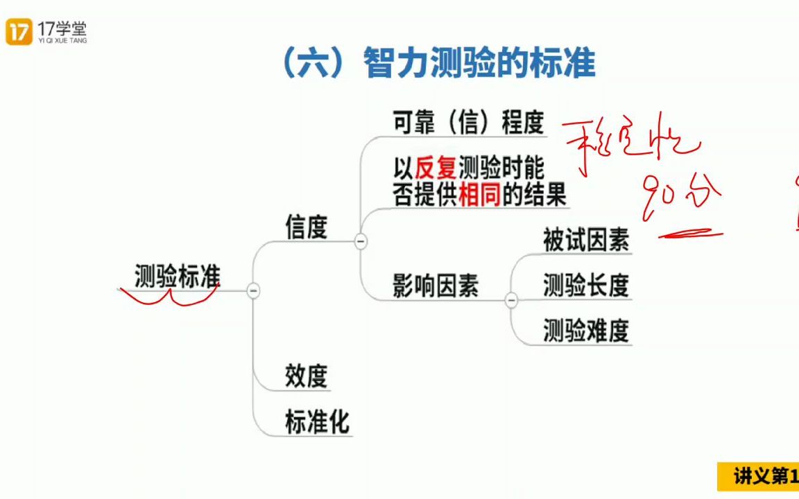 [图]【考编面试】智力测验的标准