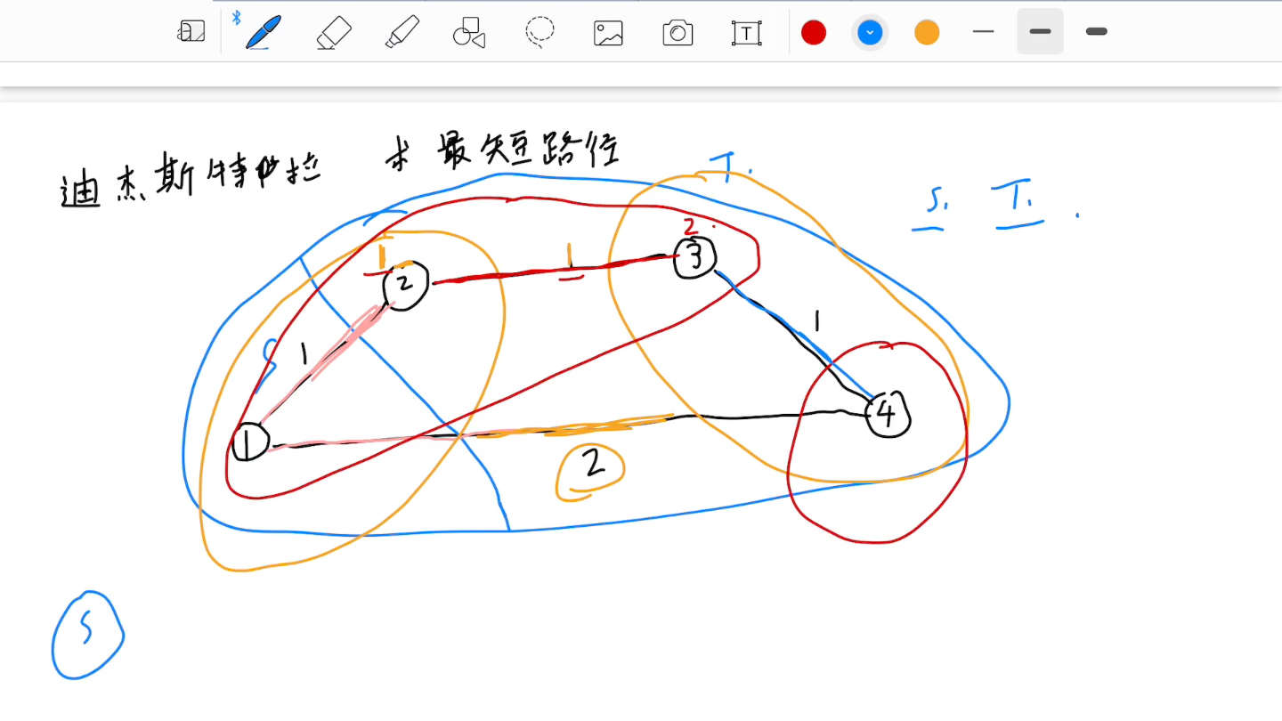 「数据结构」狄杰斯特拉(Dijkstra)求最短路径哔哩哔哩bilibili