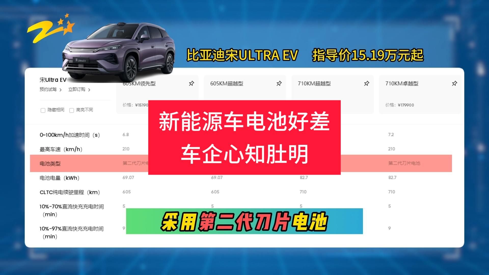 新能源车电池好差，车企心知肚明！