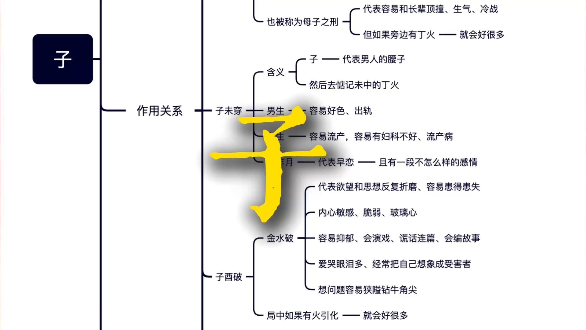 为什么地支子卯之刑,容易和长辈顶撞?哔哩哔哩bilibili