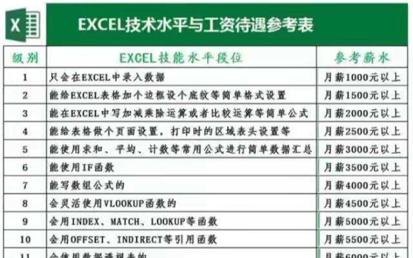 [图]Excel 聚光灯效果怎么做？