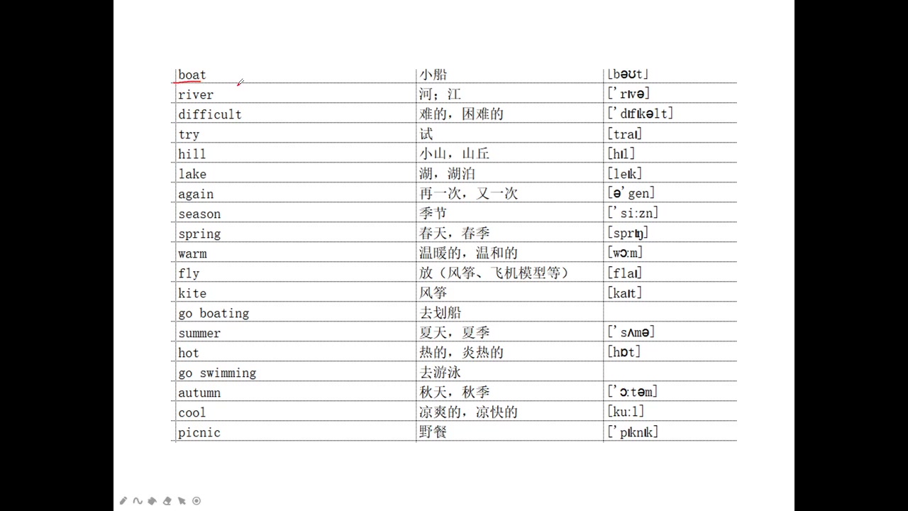 《认知天性》读书笔记以测代背哔哩哔哩bilibili