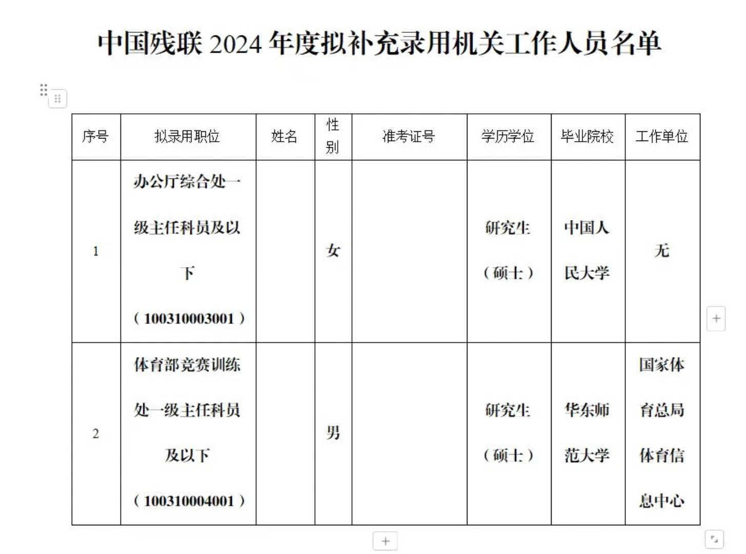 2024年残联补充录用人员名单公示哔哩哔哩bilibili