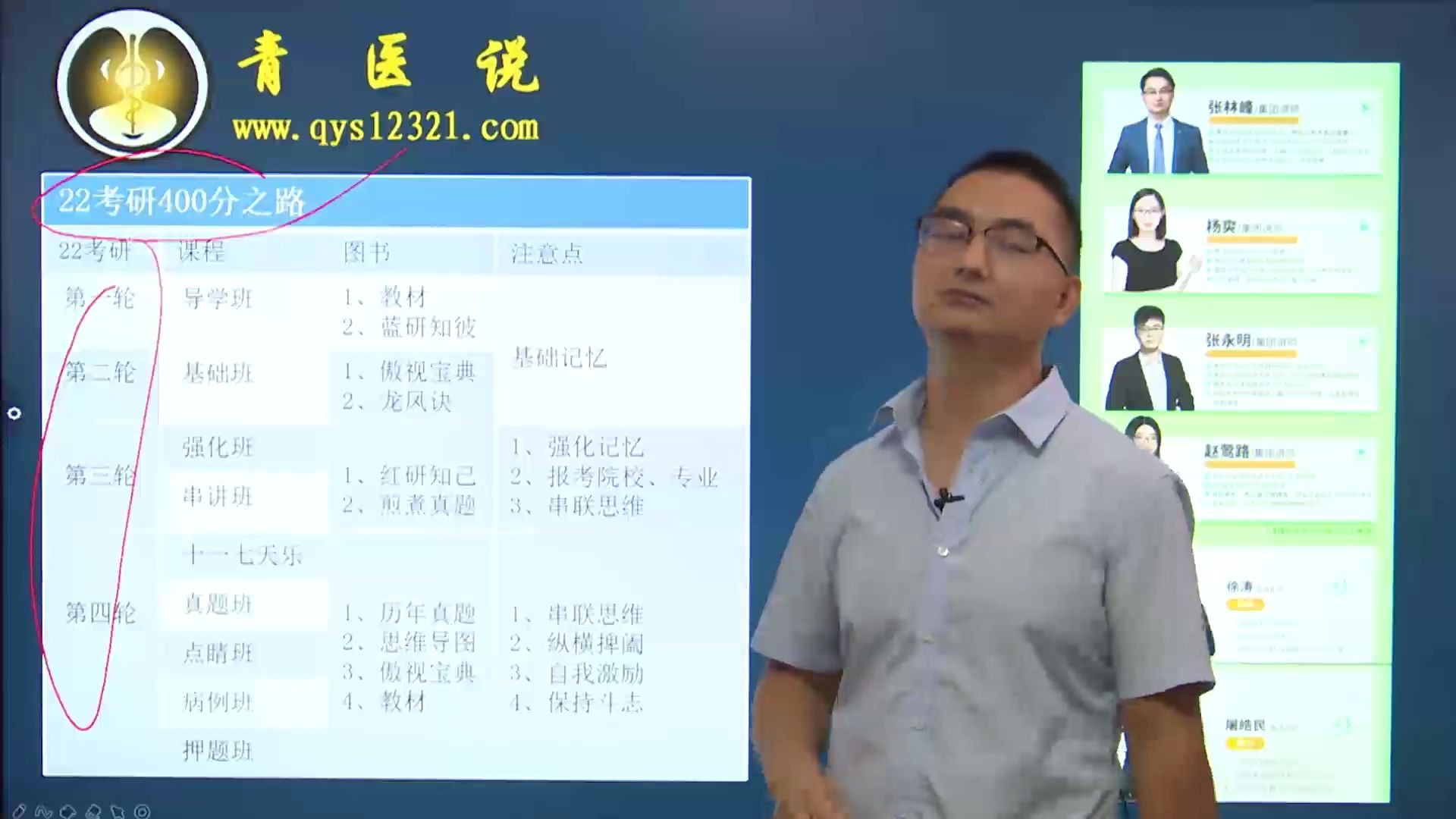 青医说张林峰老师亲授 22中医考研400分学习技巧哔哩哔哩bilibili