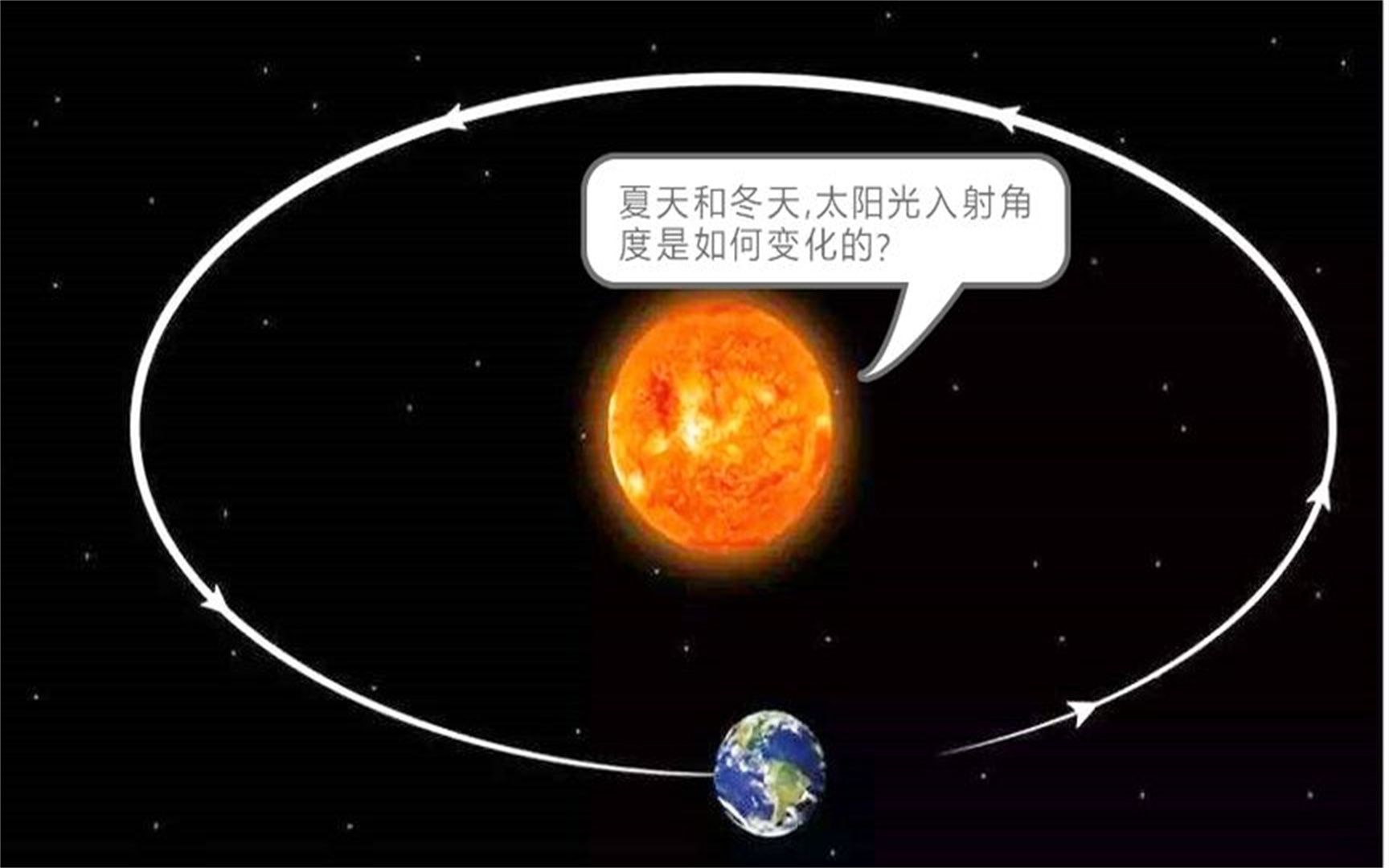 冬天月亮总高高挂在天空?夏天相反!原因竟这样简单你想到了吗!哔哩哔哩bilibili