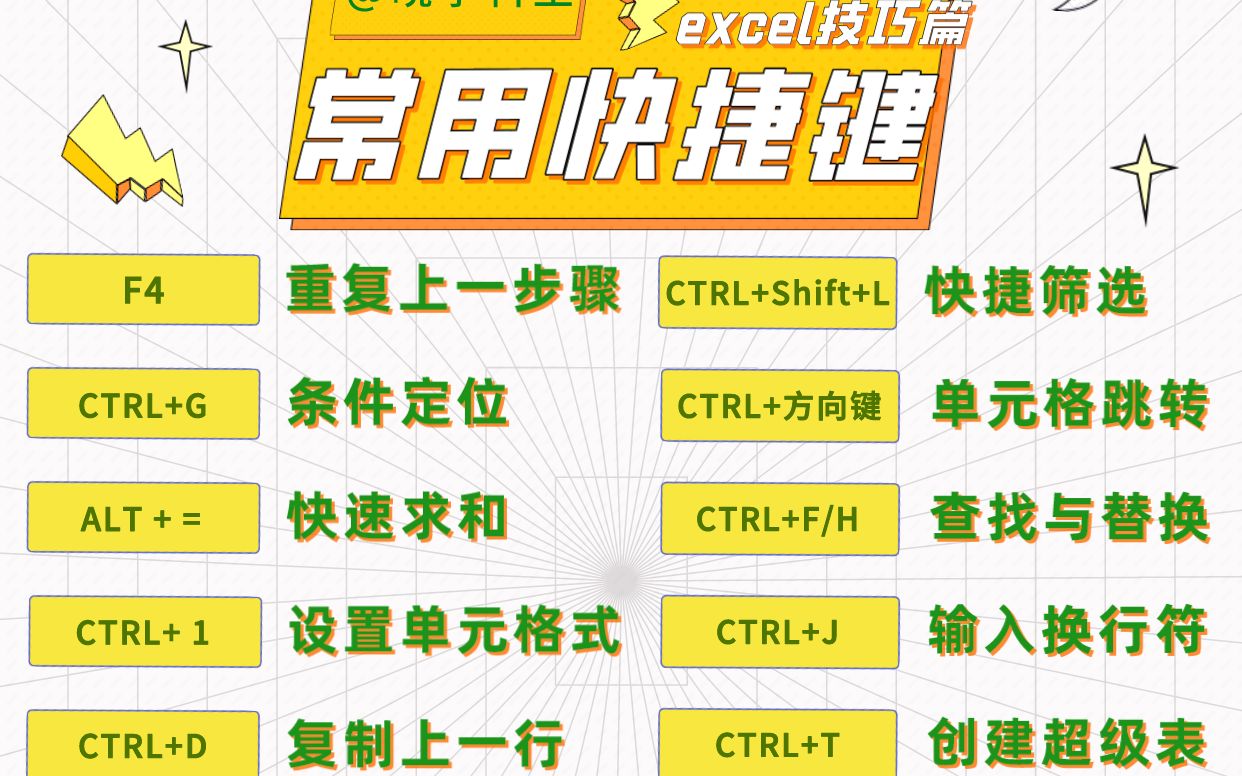 excel中是个超好用的快捷键哔哩哔哩bilibili