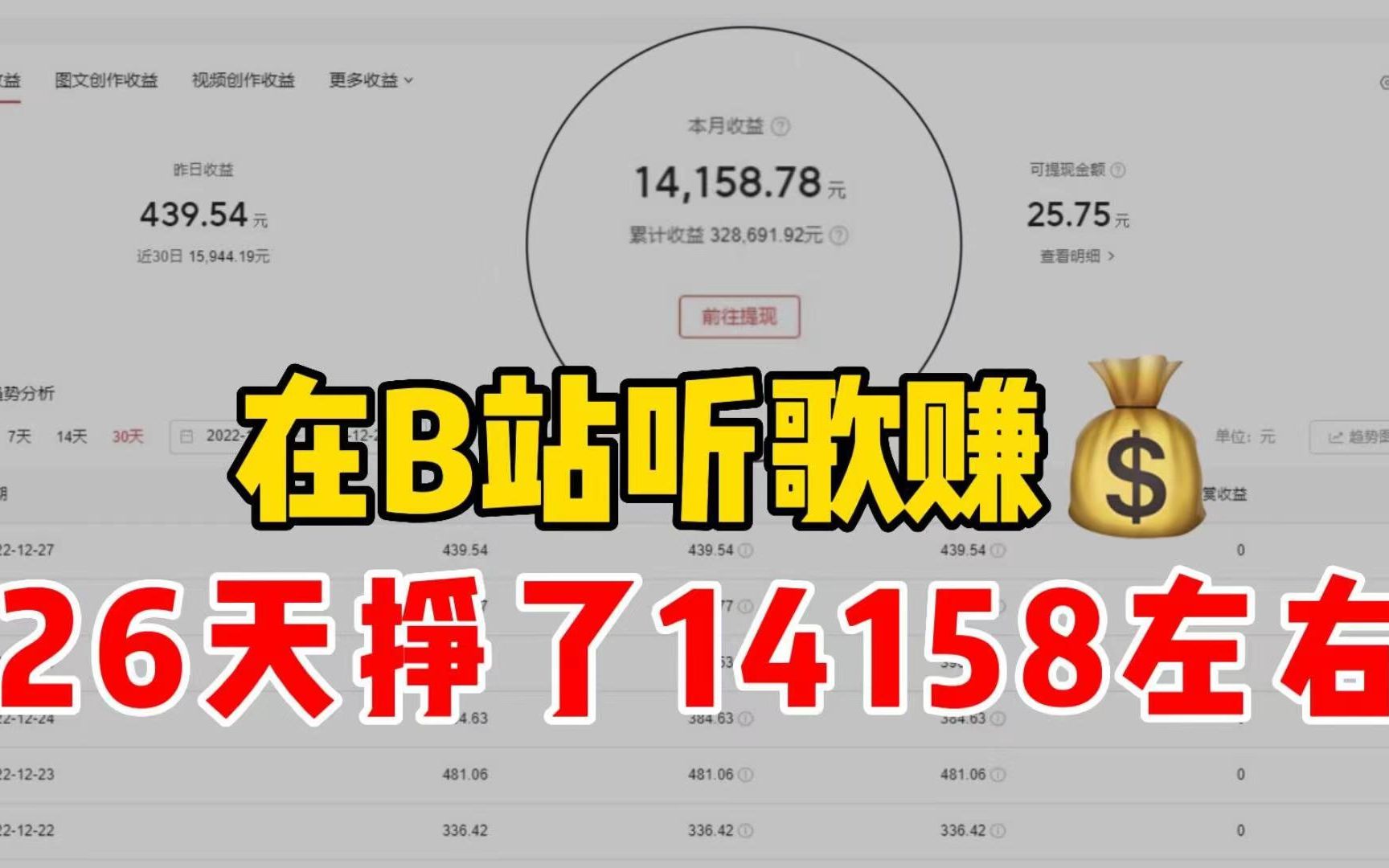 【95后最墙副业】一 个 月稳定 收 入 14000左右,方法 简单 人人可做哔哩哔哩bilibili