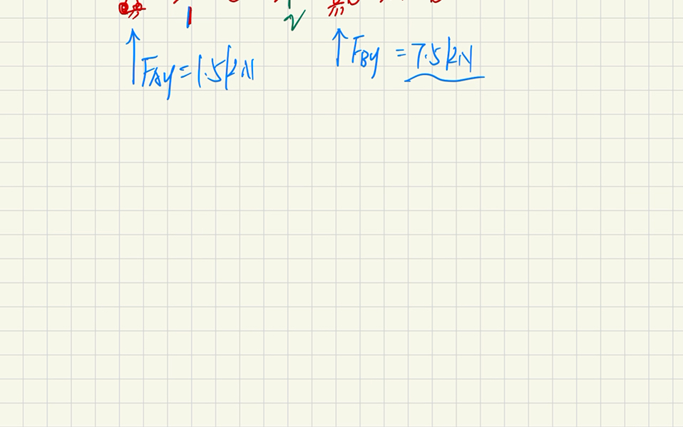 建筑力学—梁的弯曲—剪力和弯矩的计算哔哩哔哩bilibili