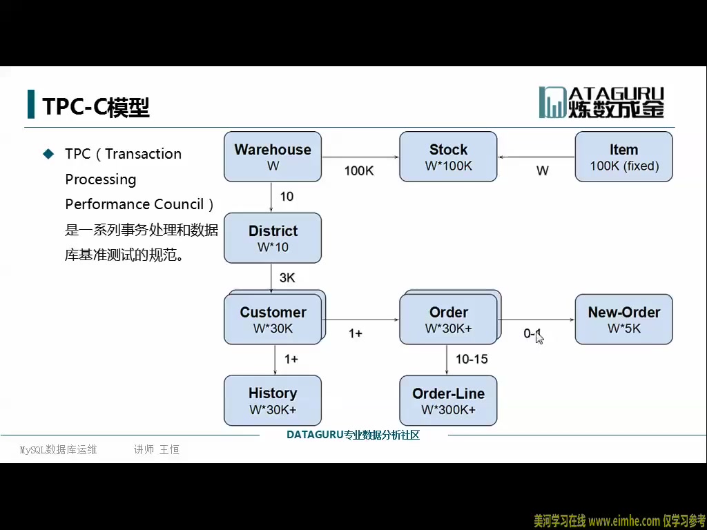 最新炼数成金 MySQL数据库运维全套视频教程 阿里巴巴DBA讲授哔哩哔哩bilibili