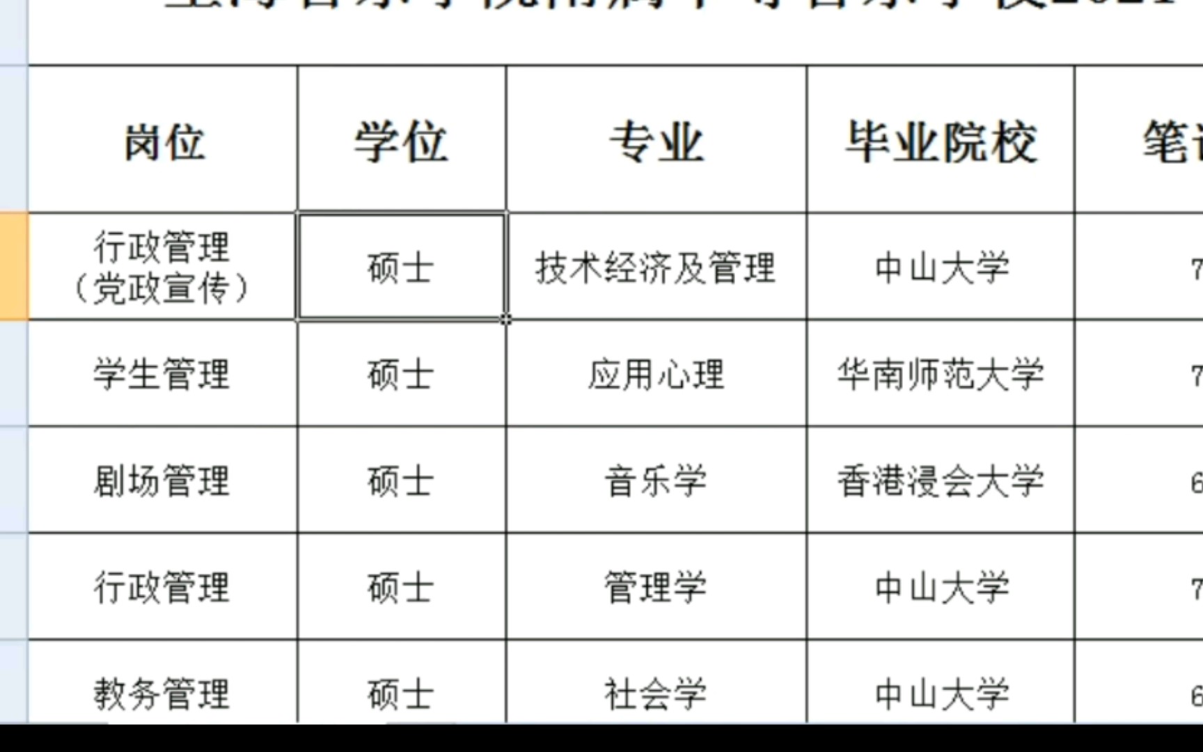 名校云集?星海音乐学院附中 录用公示哔哩哔哩bilibili