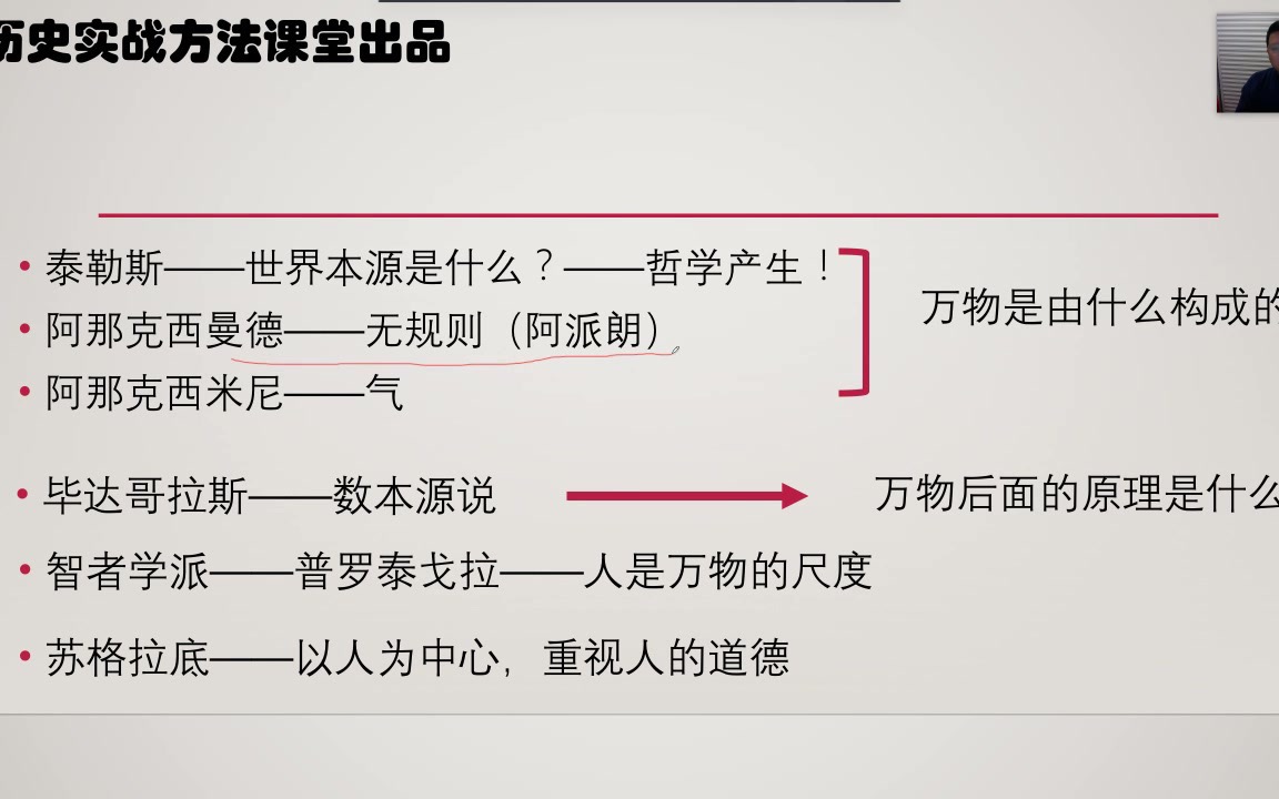 闫亚宁:24经典习题讲解——哲学,从泰勒斯说起哔哩哔哩bilibili