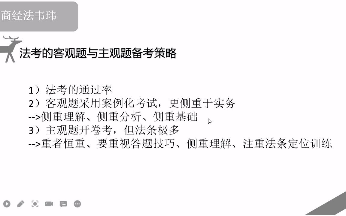 法考的客观题与主观题备考策略(韦玮)【2022年法考客观题】哔哩哔哩bilibili