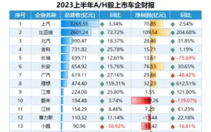 Скачать видео: 美化表格➼条件格式综合案例