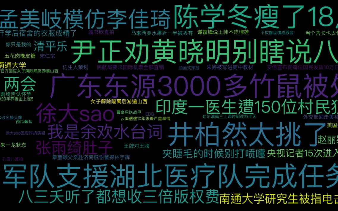 微博今日最新最热热搜话题热门20200417哔哩哔哩bilibili