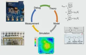 Download Video: EMI&EMC的分析，仿真，测试及优化专题