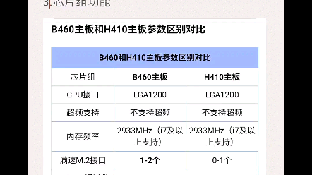 bp说机no1英特尔主板选购指南h410和b460没区别10600kf智检u