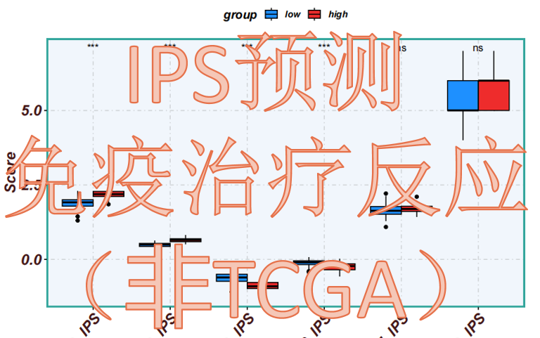 43. 手把手教学IPS预测免疫治疗反应(非TCGA)哔哩哔哩bilibili