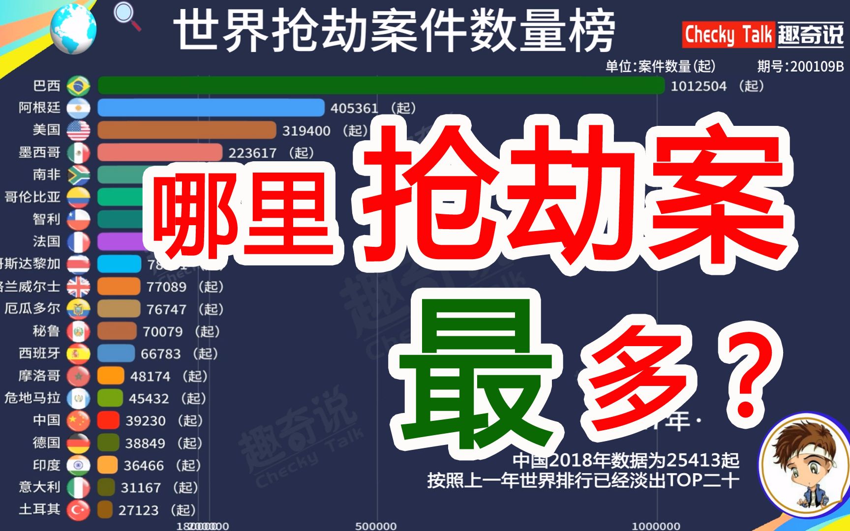 [图]哪里抢劫案最多？2003-2017，中国简直不要太优秀！