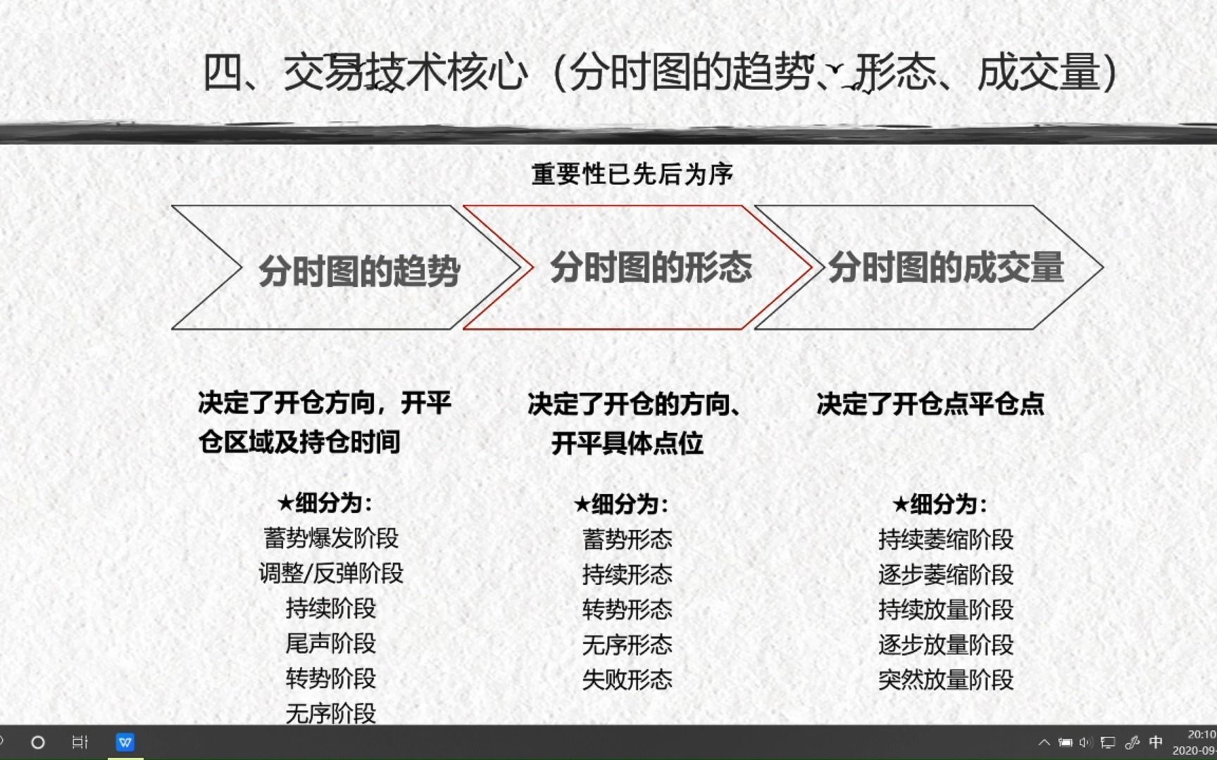 [图]如何只看分时图做单？期货实战高手陈向忠15万做到468万5个月的时间