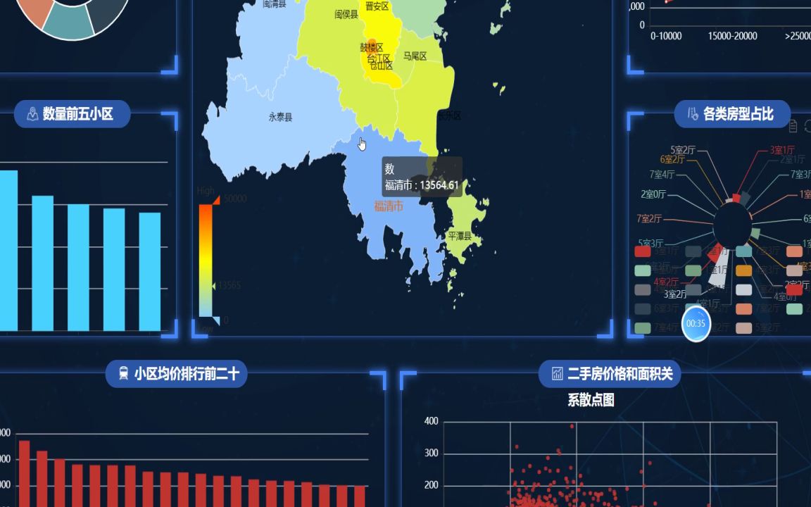 演示视频大学生毕业设计福州二手房分析源码哔哩哔哩bilibili