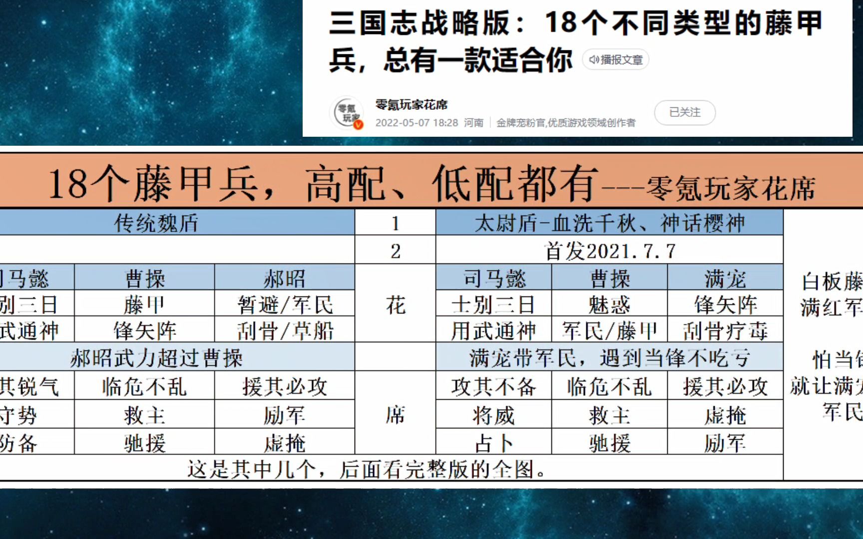 三国志战略版:介绍18种藤甲兵玩法,从平民低配到满红高配都有哔哩哔哩bilibili