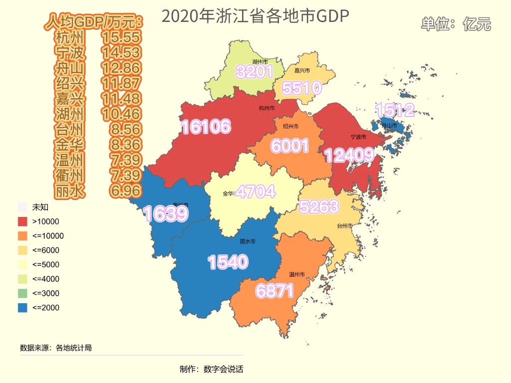 2020年浙江省各地市GDP及人均GDP哔哩哔哩bilibili