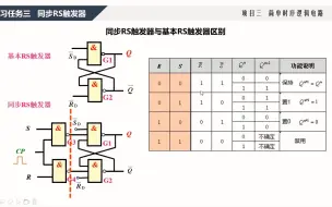 下载视频: 15.简单时序逻辑电路——同步RS触发器