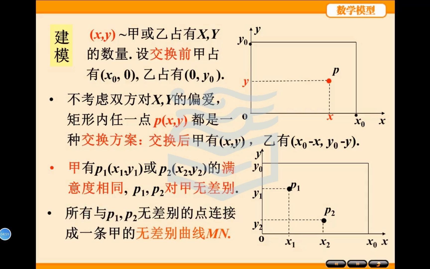 第二章 初等模型 2.3实物交换哔哩哔哩bilibili