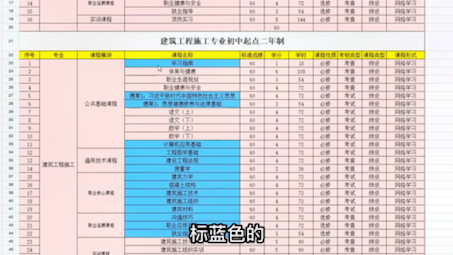 电大中专每个专业的教学计划#电大中专 #中专#电大中专学历哔哩哔哩bilibili