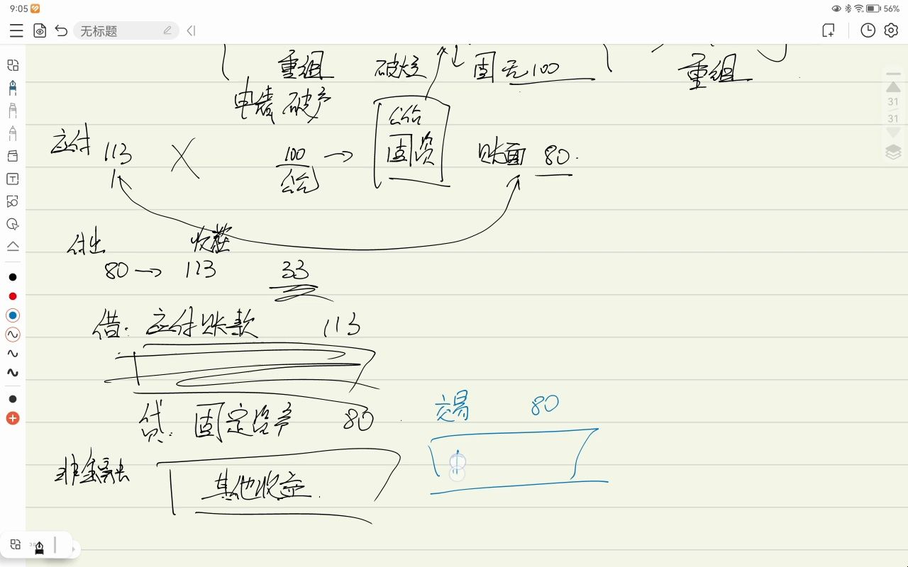 CPA会计21.1债务重组债权债务人会计处理整理对比哔哩哔哩bilibili