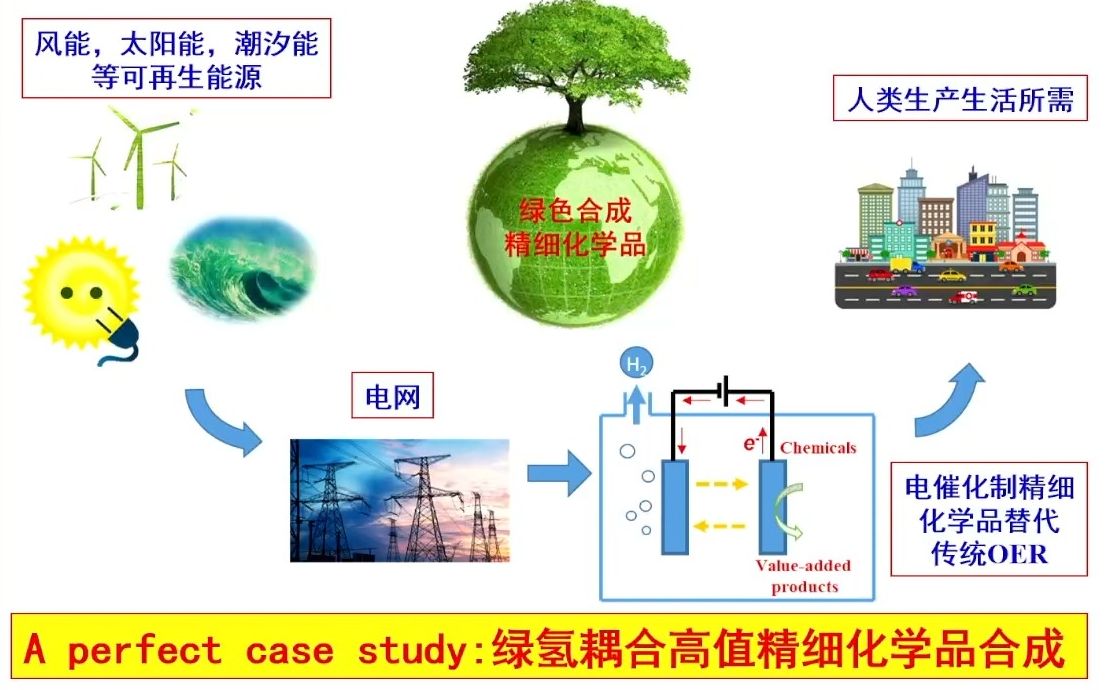 20231026北京化工大学邱介山功能碳材料与电化学工程哔哩哔哩bilibili